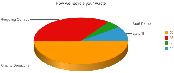 Recycling Chart